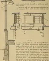 An illustration from Appletons' cyclopædia of technical drawing (1896)