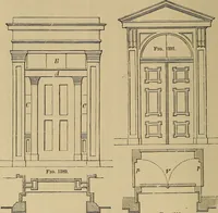An illustration from Appletons' cyclopædia of technical drawing (1896)