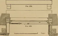 An illustration from Appletons' cyclopædia of technical drawing (1896)
