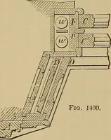 An illustration from Appletons' cyclopædia of technical drawing (1896)