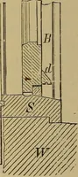 An illustration from Appletons' cyclopædia of technical drawing (1896)