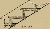 An illustration from Appletons' cyclopædia of technical drawing (1896)