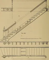 An illustration from Appletons' cyclopædia of technical drawing (1896)