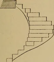 An illustration from Appletons' cyclopædia of technical drawing (1896)