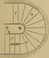 An illustration from Appletons' cyclopædia of technical drawing (1896)