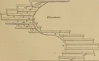 An illustration from Appletons' cyclopædia of technical drawing (1896)
