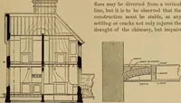 An illustration from Appletons' cyclopædia of technical drawing (1896)