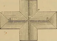 An illustration from Appletons' cyclopædia of technical drawing (1896)