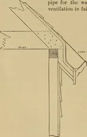 An illustration from Appletons' cyclopædia of technical drawing (1896)
