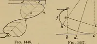 An illustration from Appletons' cyclopædia of technical drawing (1896)
