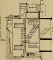 An illustration from Appletons' cyclopædia of technical drawing (1896)