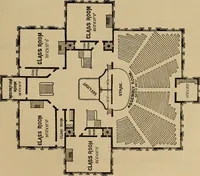 An illustration from Appletons' cyclopædia of technical drawing (1896)
