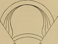 An illustration from Appletons' cyclopædia of technical drawing (1896)