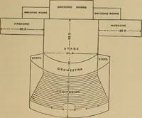 An illustration from Appletons' cyclopædia of technical drawing (1896)