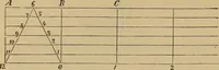Picture 110 of 1376 from Appletons' cyclopædia of technical drawing (1896), leaf 65