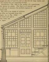 An illustration from Appletons' cyclopædia of technical drawing (1896)
