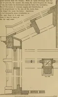 An illustration from Appletons' cyclopædia of technical drawing (1896)