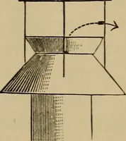 An illustration from Appletons' cyclopædia of technical drawing (1896)