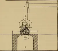 An illustration from Appletons' cyclopædia of technical drawing (1896)