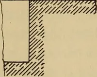 An illustration from Appletons' cyclopædia of technical drawing (1896)