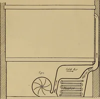 An illustration from Appletons' cyclopædia of technical drawing (1896)