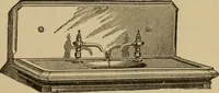 An illustration from Appletons' cyclopædia of technical drawing (1896)