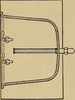 An illustration from Appletons' cyclopædia of technical drawing (1896)