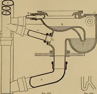 An illustration from Appletons' cyclopædia of technical drawing (1896)