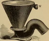 An illustration from Appletons' cyclopædia of technical drawing (1896)
