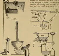 An illustration from Appletons' cyclopædia of technical drawing (1896)