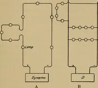 An illustration from Appletons' cyclopædia of technical drawing (1896)