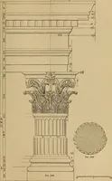 An illustration from Appletons' cyclopædia of technical drawing (1896)