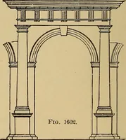 An illustration from Appletons' cyclopædia of technical drawing (1896)