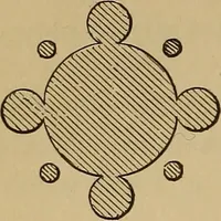 An illustration from Appletons' cyclopædia of technical drawing (1896)