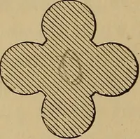 An illustration from Appletons' cyclopædia of technical drawing (1896)