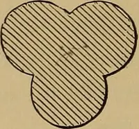 An illustration from Appletons' cyclopædia of technical drawing (1896)