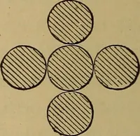 An illustration from Appletons' cyclopædia of technical drawing (1896)