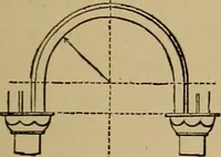 An illustration from Appletons' cyclopædia of technical drawing (1896)