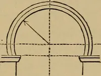 An illustration from Appletons' cyclopædia of technical drawing (1896)