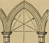 An illustration from Appletons' cyclopædia of technical drawing (1896)