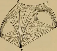 An illustration from Appletons' cyclopædia of technical drawing (1896)