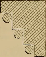 An illustration from Appletons' cyclopædia of technical drawing (1896)