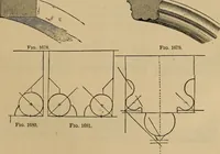 An illustration from Appletons' cyclopædia of technical drawing (1896)