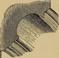 An illustration from Appletons' cyclopædia of technical drawing (1896)