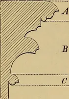An illustration from Appletons' cyclopædia of technical drawing (1896)