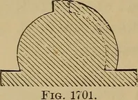 An illustration from Appletons' cyclopædia of technical drawing (1896)