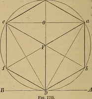 An illustration from Appletons' cyclopædia of technical drawing (1896)