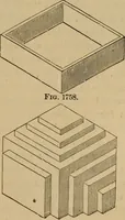An illustration from Appletons' cyclopædia of technical drawing (1896)