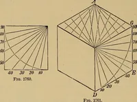 An illustration from Appletons' cyclopædia of technical drawing (1896)