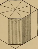 An illustration from Appletons' cyclopædia of technical drawing (1896)